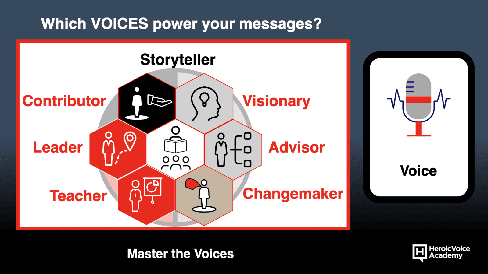 The 7 Voices of Leadership